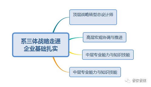 厚谷餐飲管理商學院第46期線下服務活動圓滿落幕 聚焦餐飲頂層設計，賦能行業管理新高度